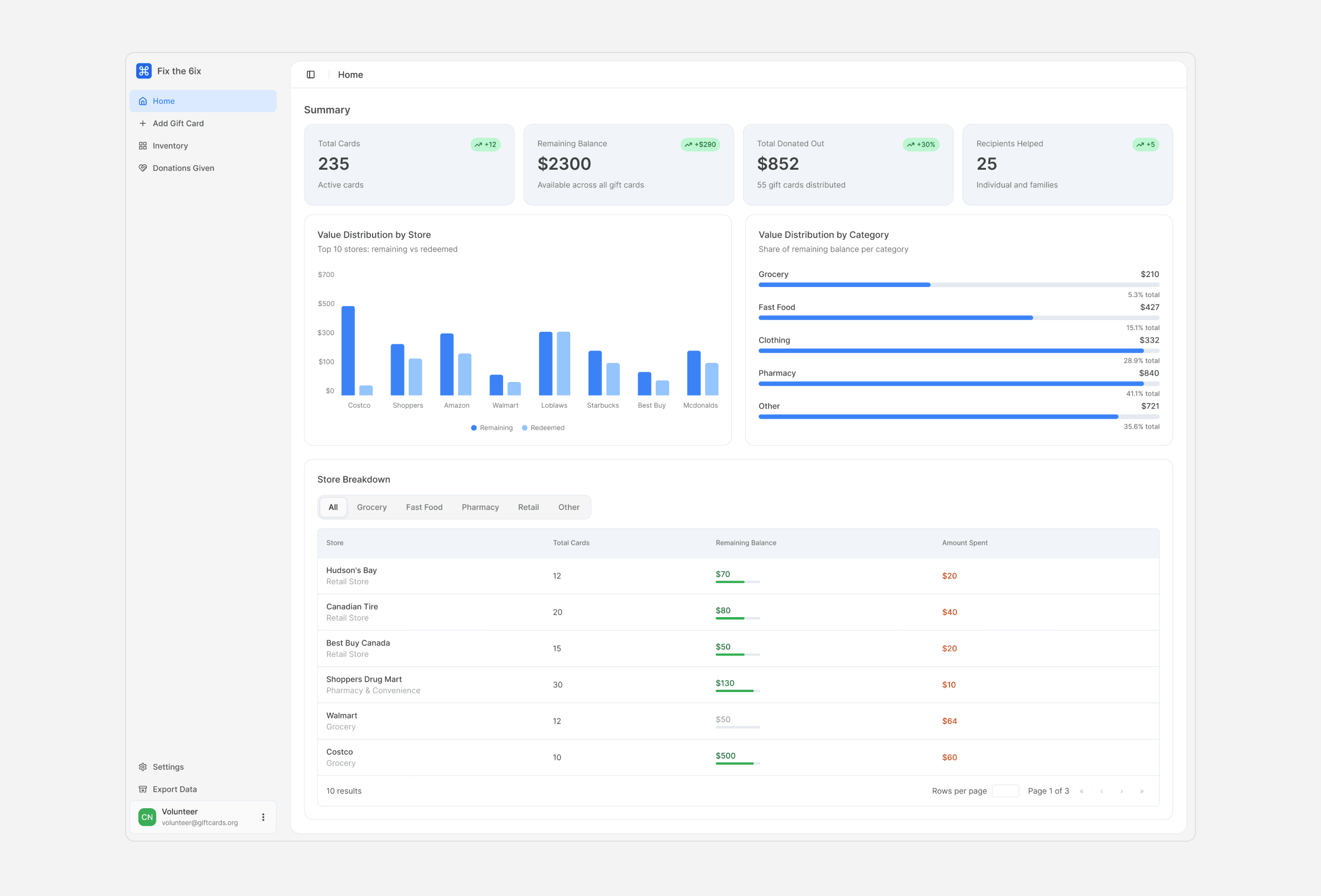 Simplifying Donation Tracking at Scale